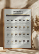 Espresso Guide Poster