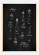 Slate - Lighthouses - East Coast Poster